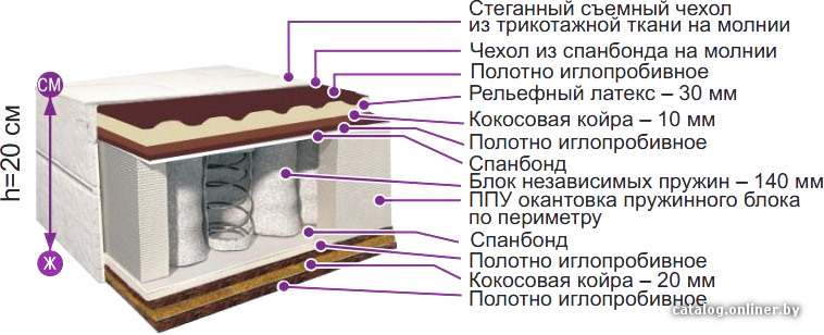 Фото товара